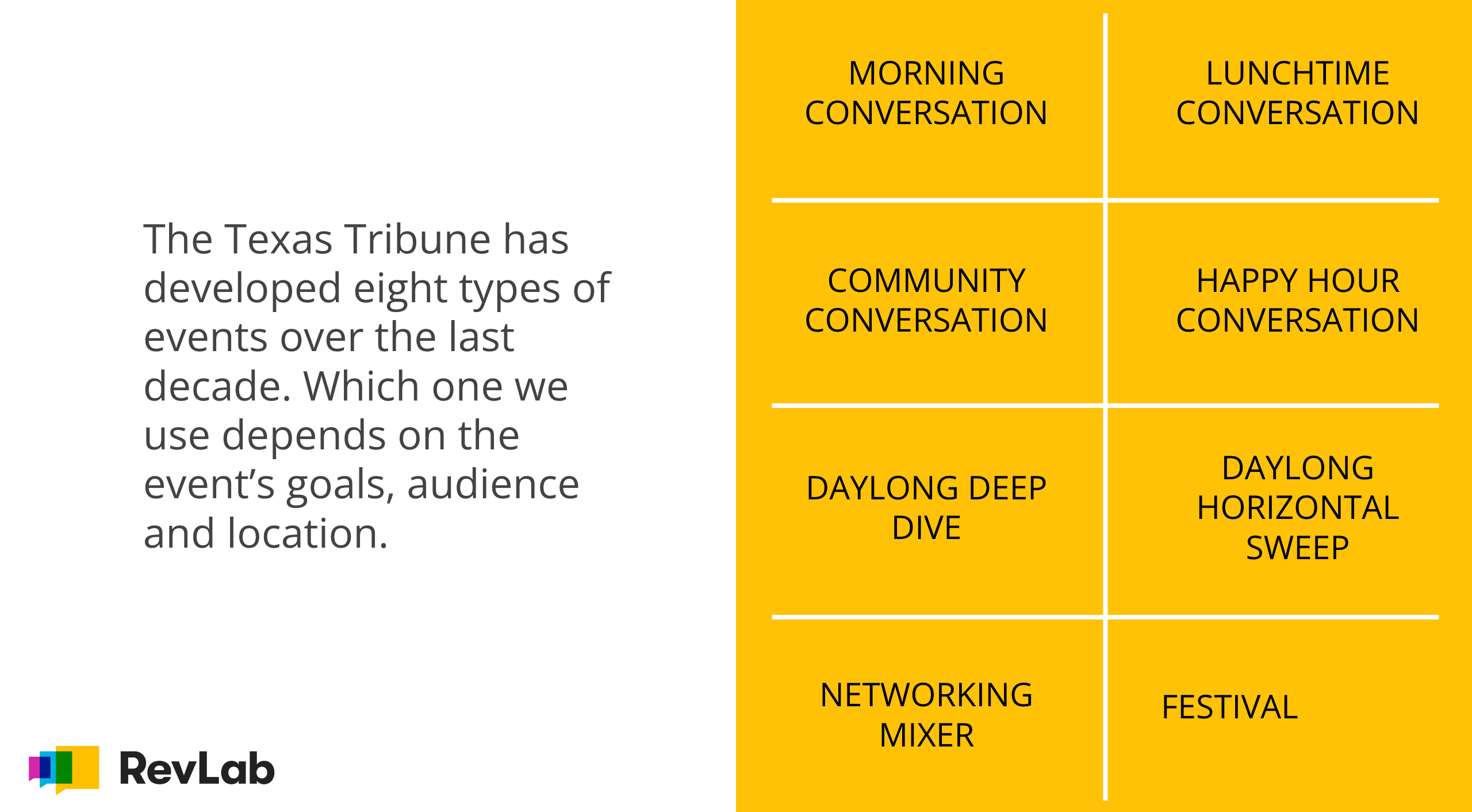 A Google slide image of 8 event formats developed at The Texas Tribune. It is linked to a longer slideshow with details on each event format.